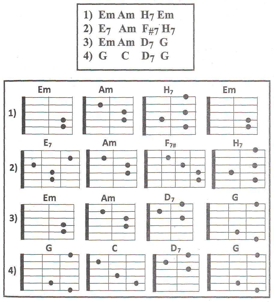 Схемы аккордов для шестиструнной гитары