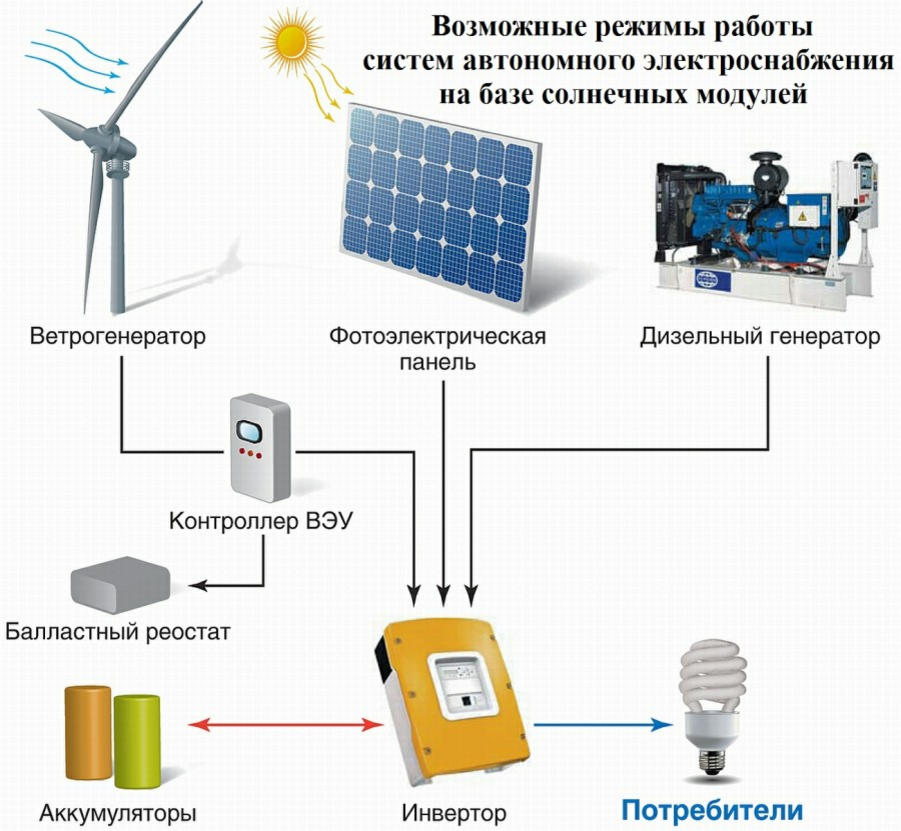 E-VETEROK.RU Энергия ветра и солнца