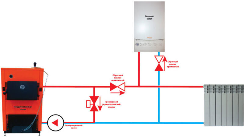 Подключение двухконтурного газового котла к системе отопления: этапы монтажа | Блог Пульс НН