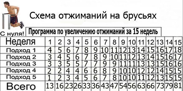 Есть конкретные цифры, на которые можно ориентироваться и ничего не выдумывать. 