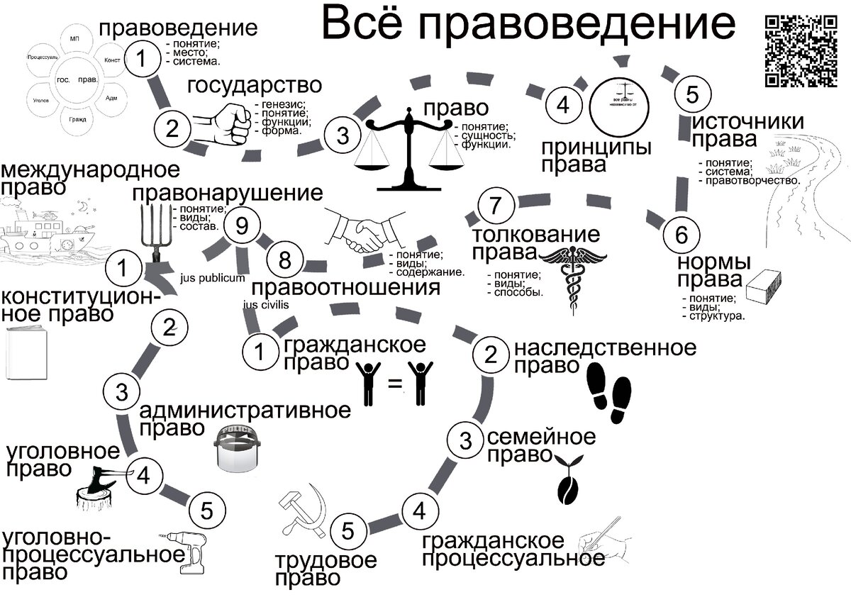 Правоведение в схемах и таблицах