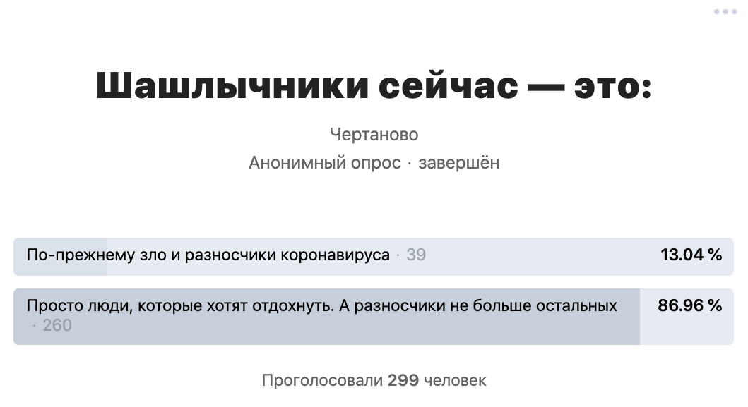 Чертаново (Вконтакте). Результаты опроса ⬅︎ Листать ➡︎