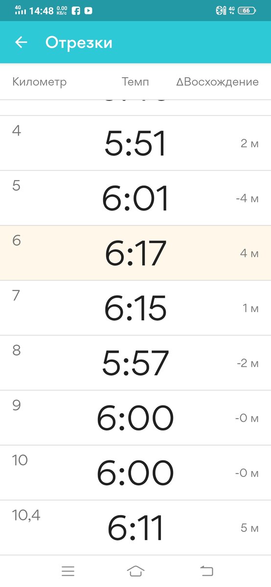 Скорость по км