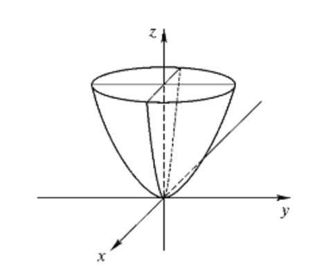 Эллиптический параболоид