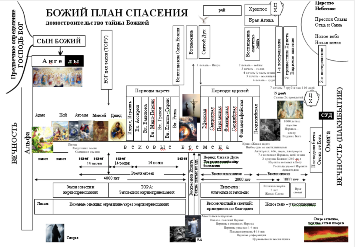 Какого плана спасения с острова не было у игоря