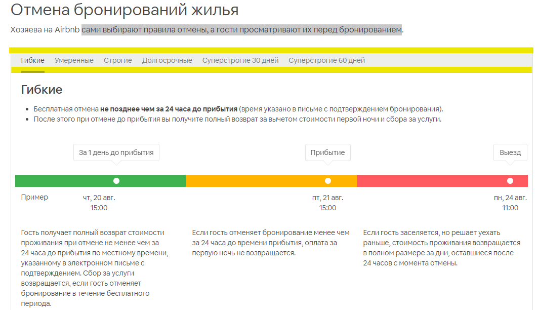 Скриншот с сайта Airbnb  Условия отмены бронирования.
