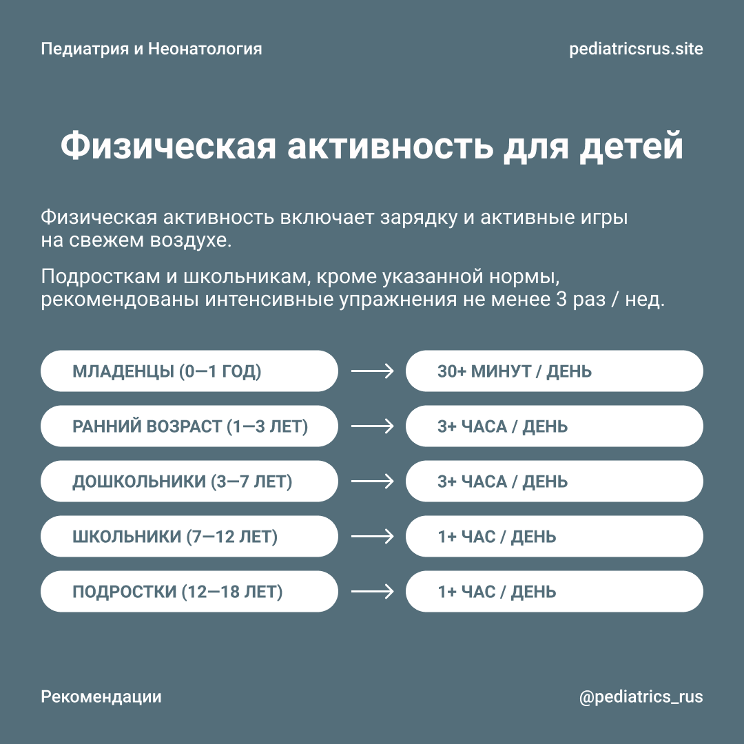 Source: doi.org/10.1542/peds.2019-3992 