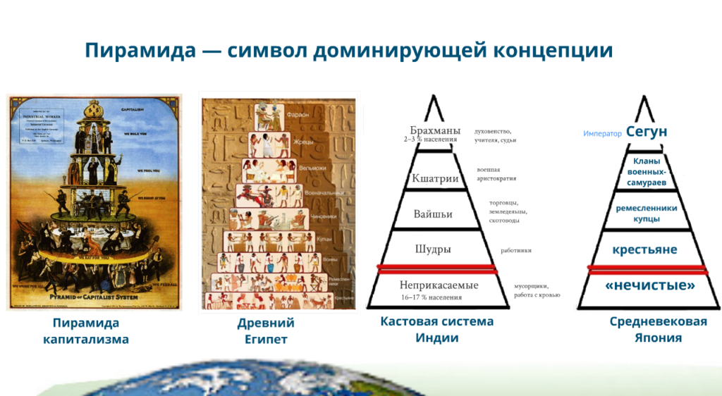 Иерархия власти в России пирамида. Иерархия в древней Японии. Пирамидальная структура общества. Пирамида капитализма.