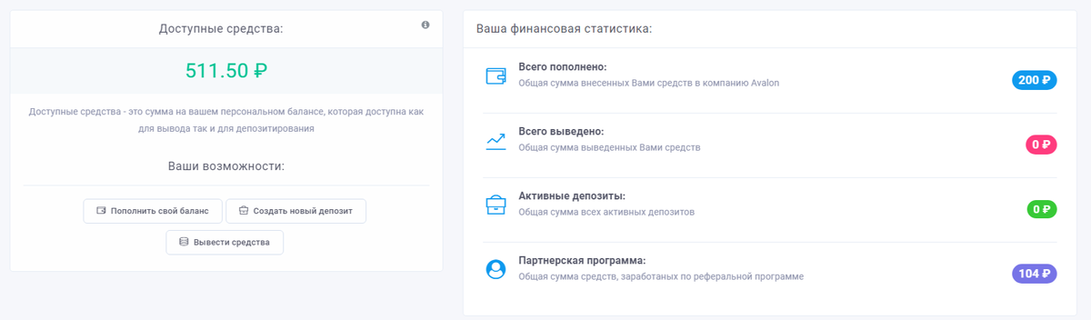 Статистика из личного кабинета