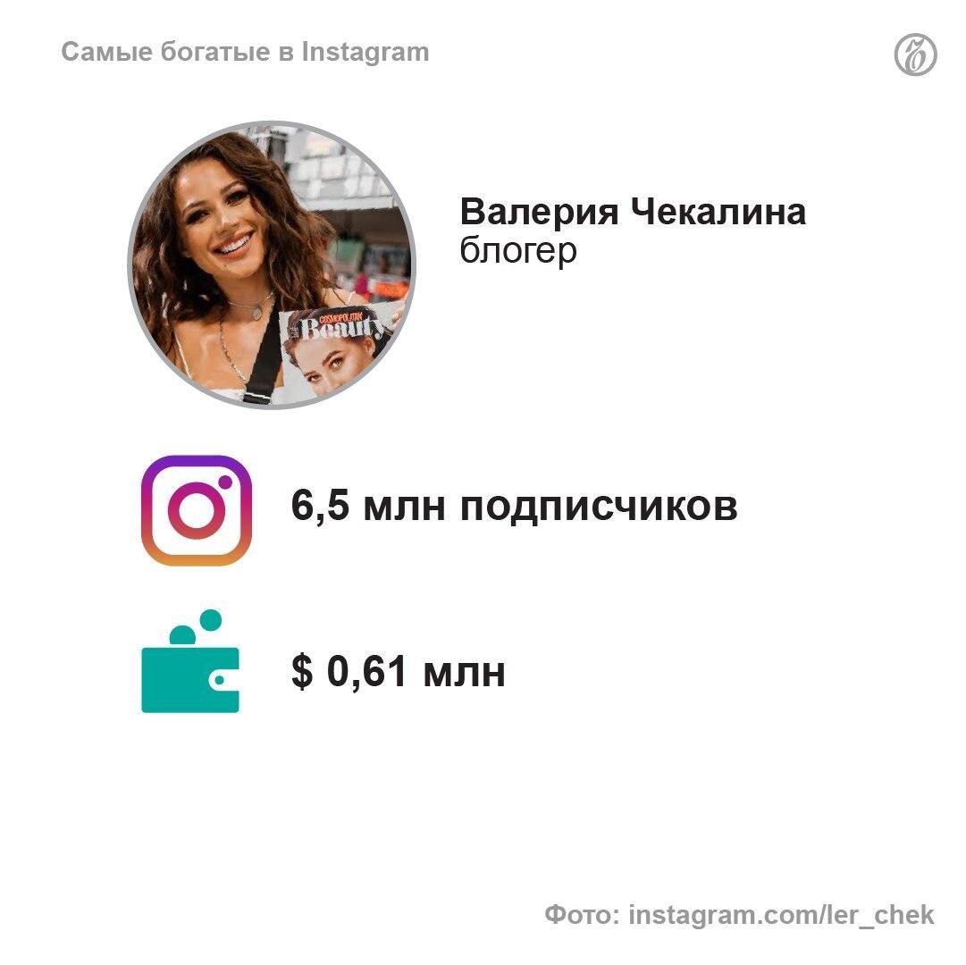 Самый богатый блоггер в России