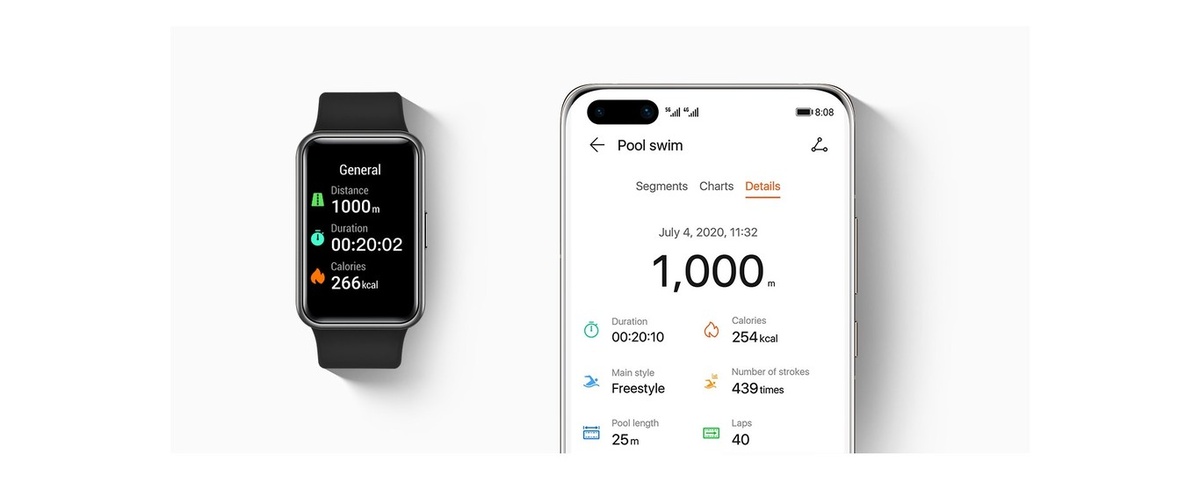 Сбор данных