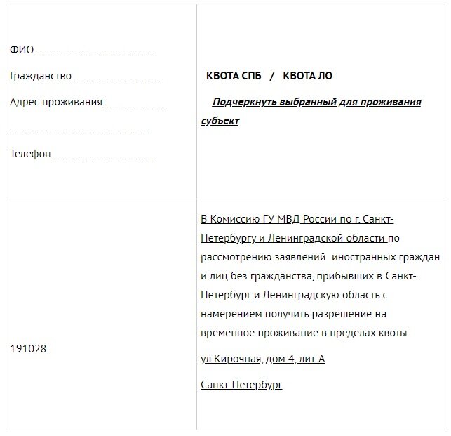 Образец заполнения конверта для направления в Комиссию