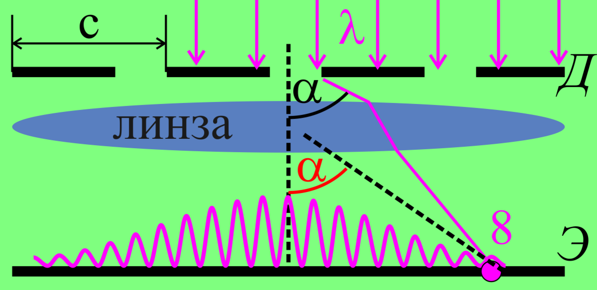 дифракционный предел. интенсивность в центре дифракционной картины. максимальный порядок дифракционного спектра.