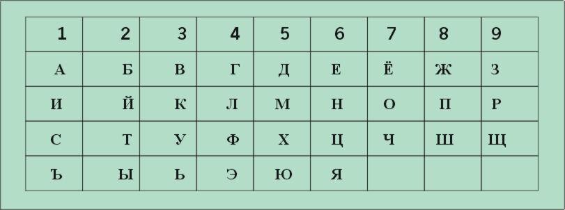 Источник Яндекс Картинки