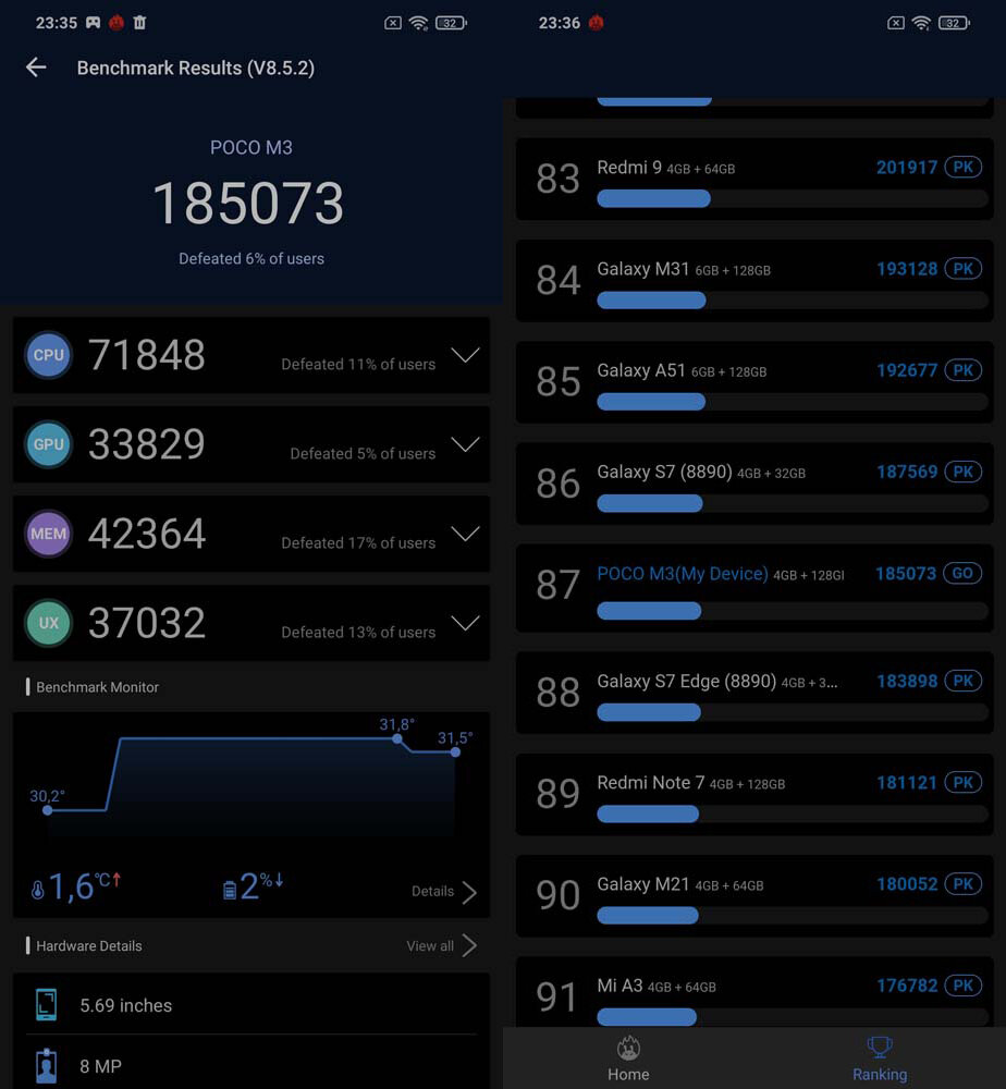 Redmi note 12 pro 4g antutu