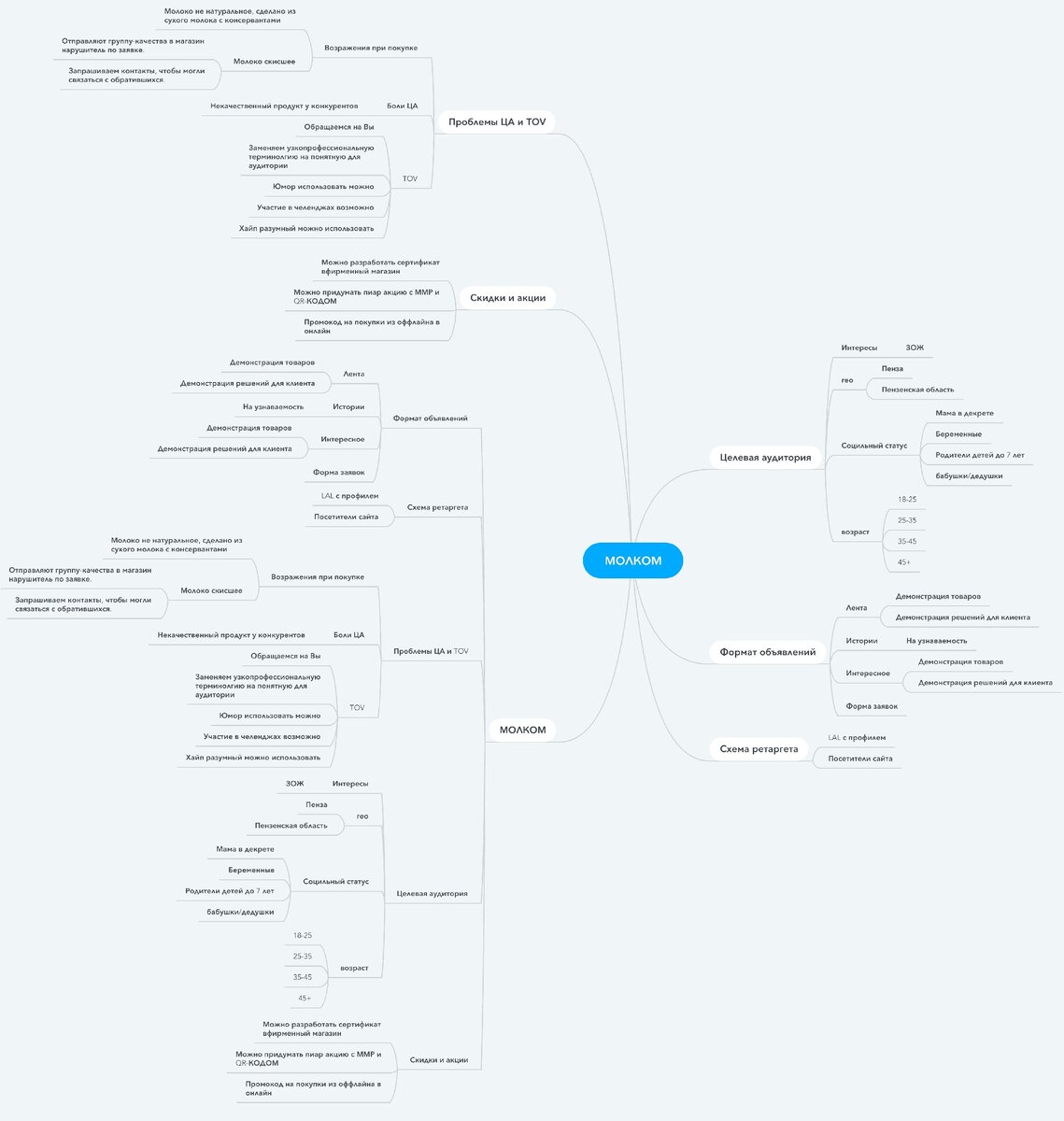 Mind-карта проекта