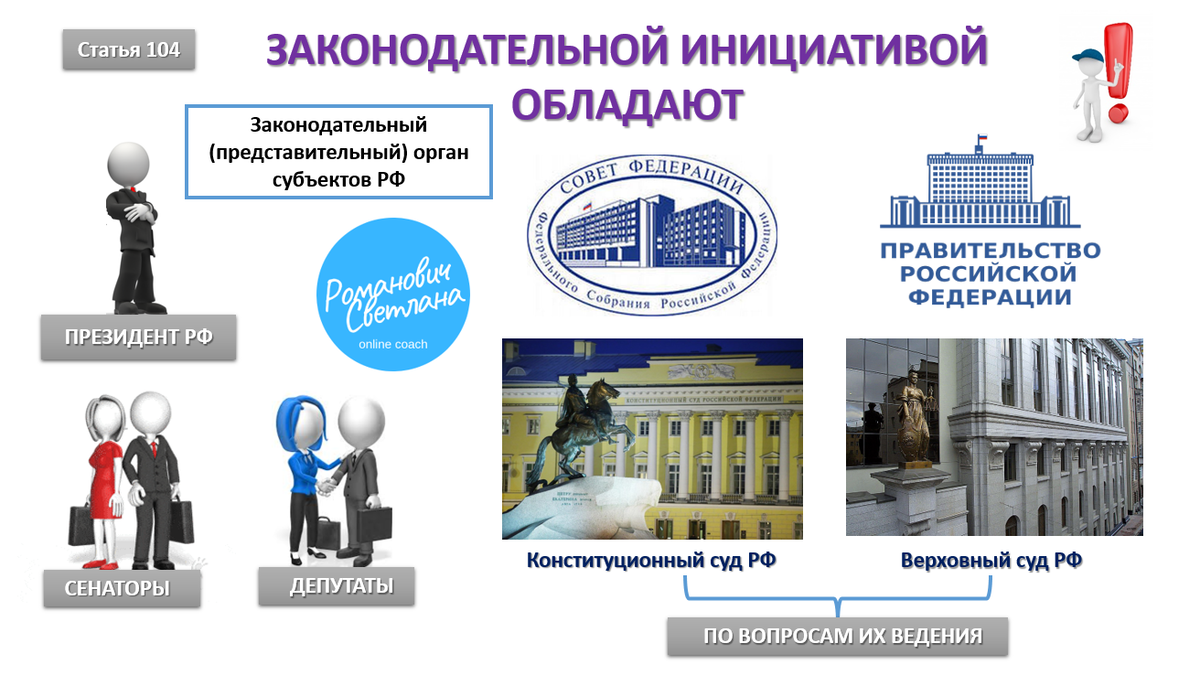 Правительство законодательные инициативы. Законодательный процесс. Органы власти обладающие правом законодательной инициативы. Субъекты законодательной инициативы в РФ. Кто обладает законодательной инициативой в РФ