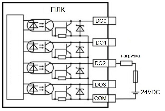 Плк курск карта