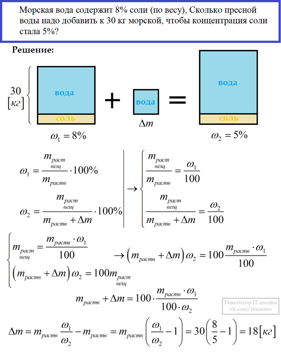 Разбор 10 задач: на высушивание, сплавы и растворы | Репетитор IT mentor |  Дзен