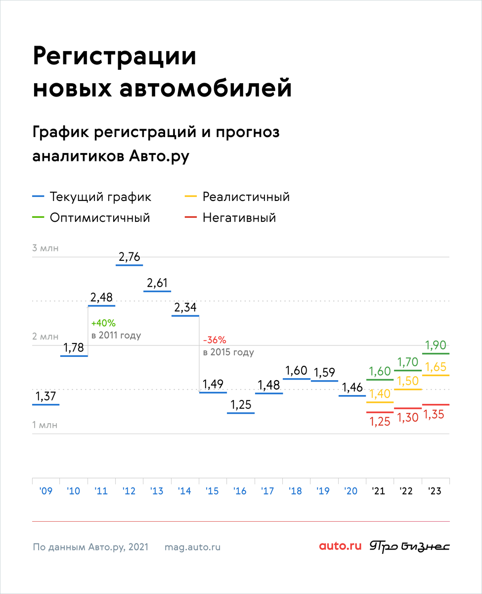 Источник фото: mag.auto.ru