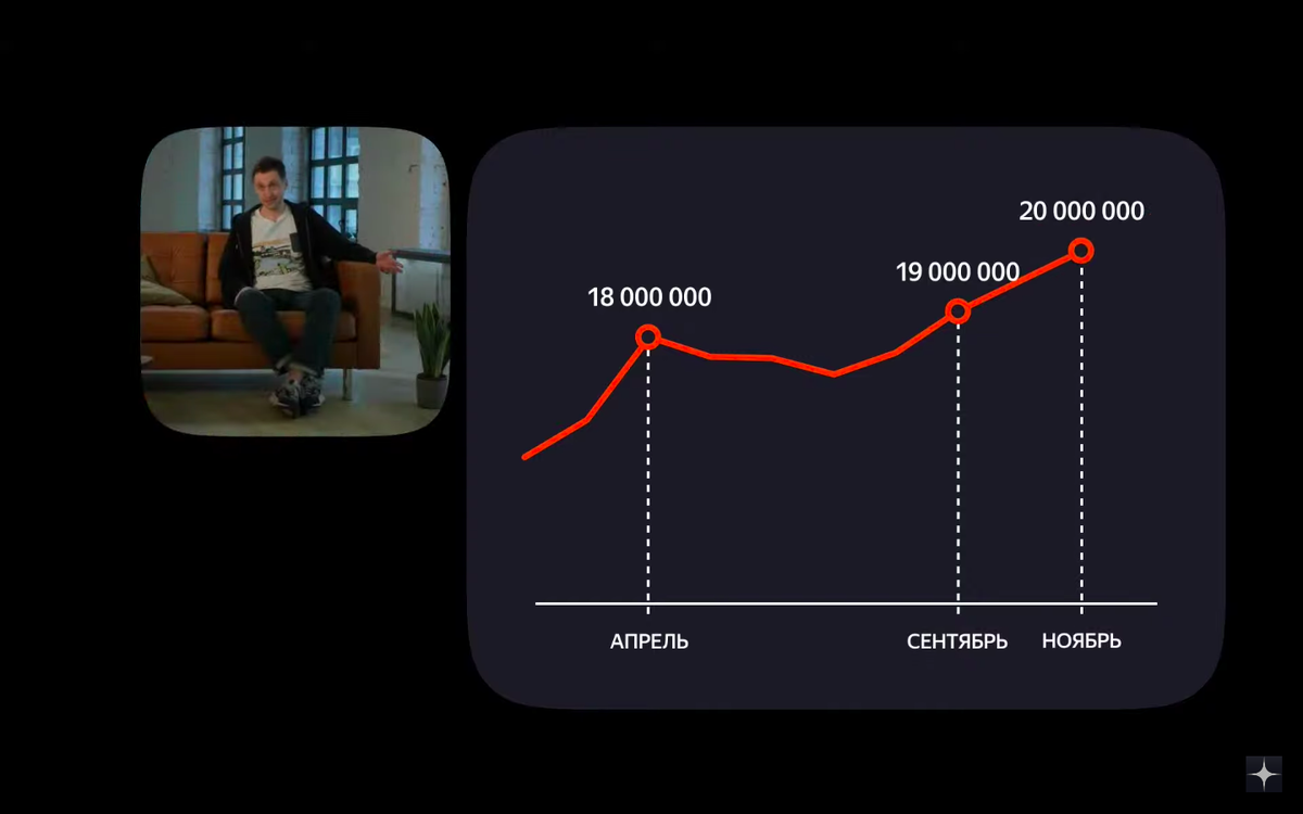 Картинка актуальна на декабрь 2020, взята мной из трансляции Дзен Пятницы