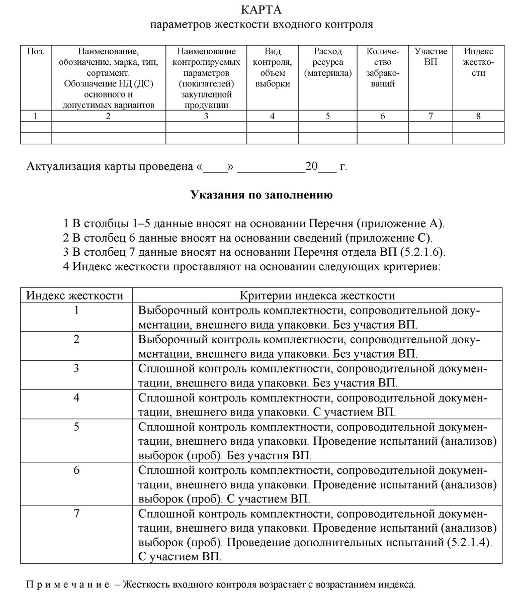 Форма. Акт входного контроля оборудования. Пример - Формы записей для лабораторий - LINCO Platform