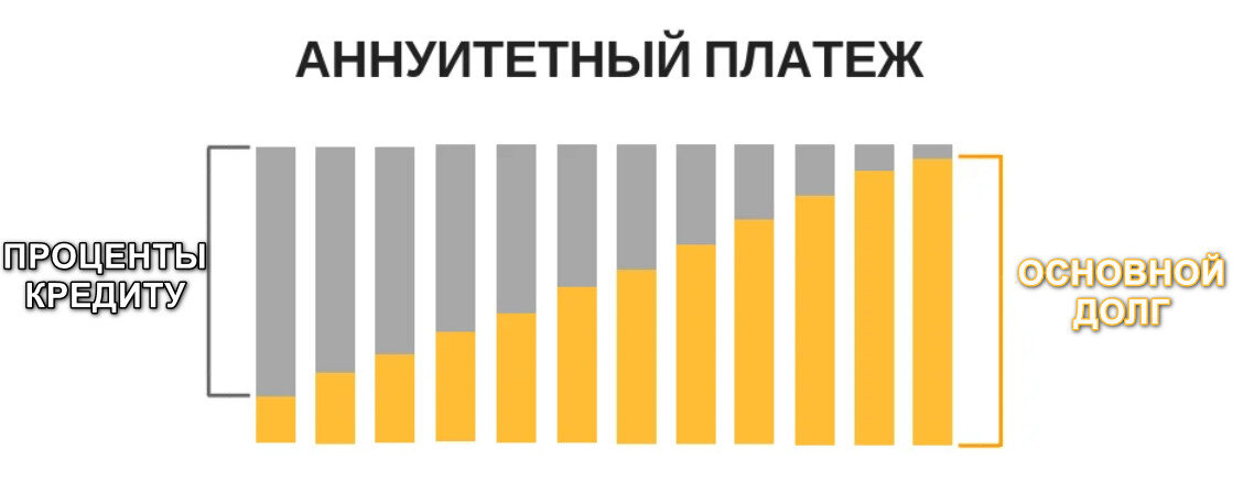 Состояние платежей организаций