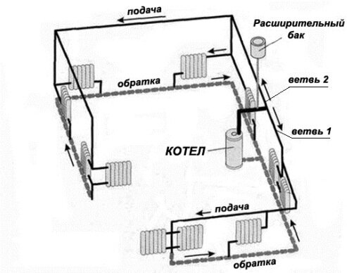 Схема отопления двухэтажного дома: варианты и их особенности