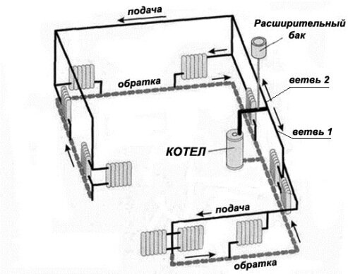 Схемы двухтрубных систем отопления для частного дома