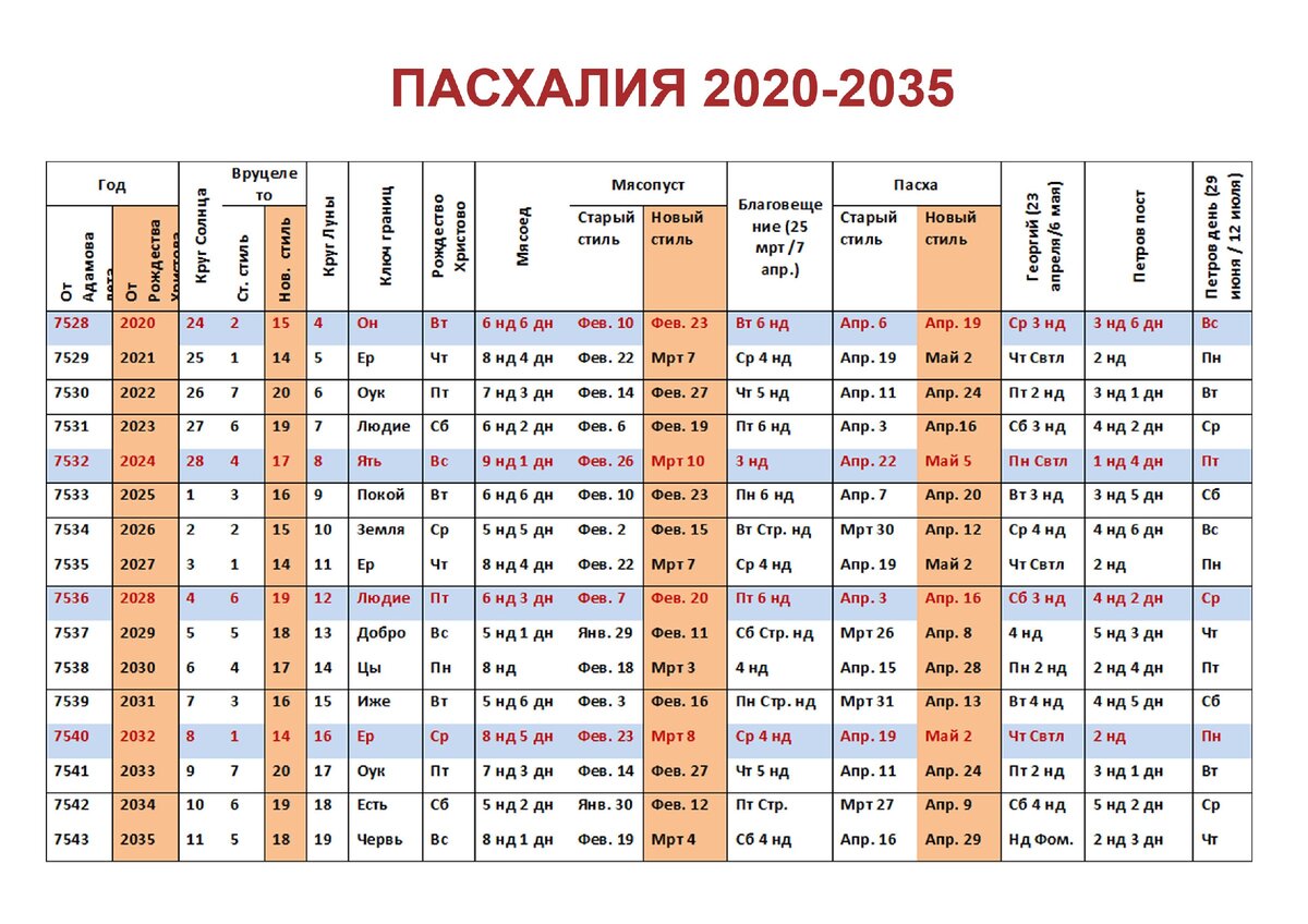 Пасха в 2024 году какого