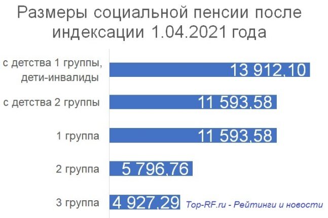 Диаграмма автора