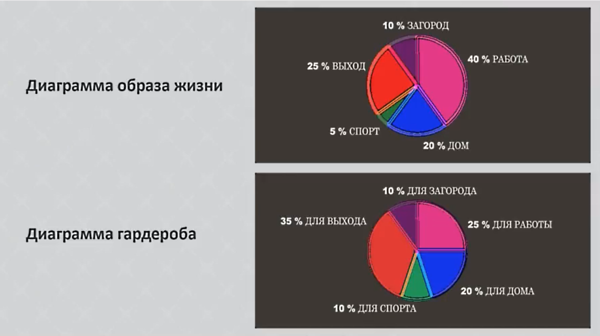 Пошаговый алгоритм создания капсульного гардероба. Часть 1 | Ваш  стилист-имиджмейкер | Дзен