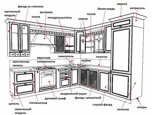 Что нужно знать о размерах кухни?