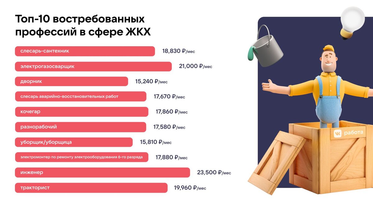 Мой жкх. Профессия ЖКХ. Профессии в сфере ЖКХ. ЖКХ специальность. Специальности ЖКХ список.