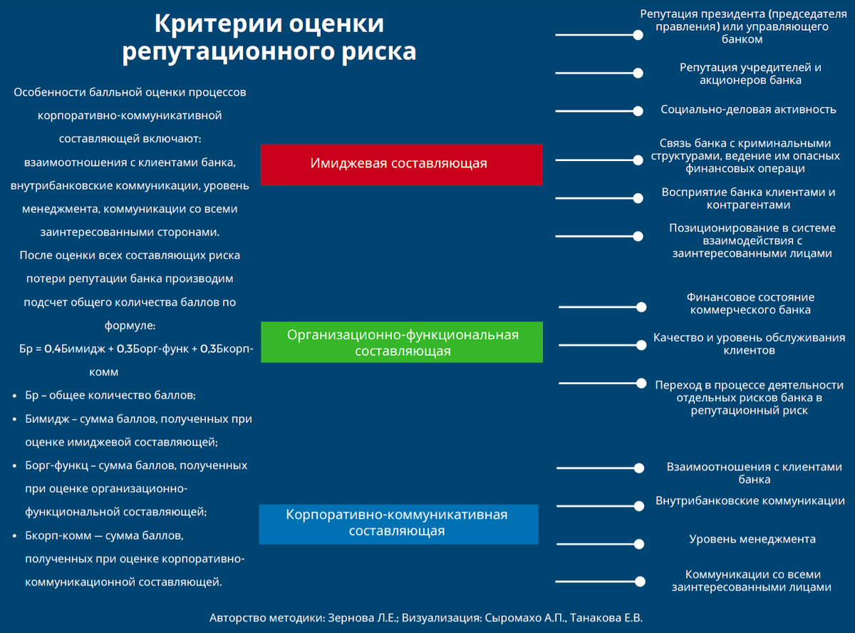 Lomonosov Research