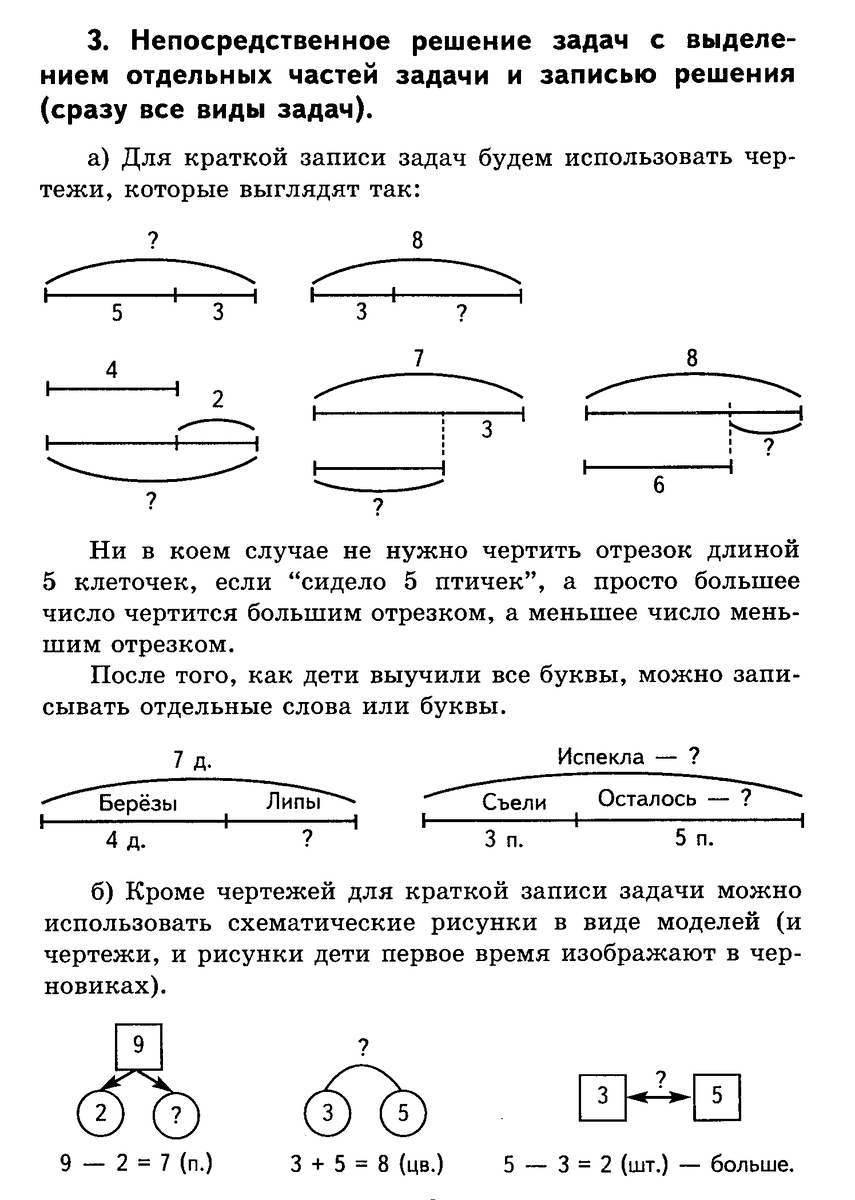 Модели задач краткая запись рисунок схема Схема на задачу 1 класс