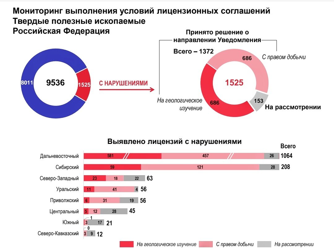 Геология: возрождение легенды": Александр Козлов провел совещание по вопросам не
