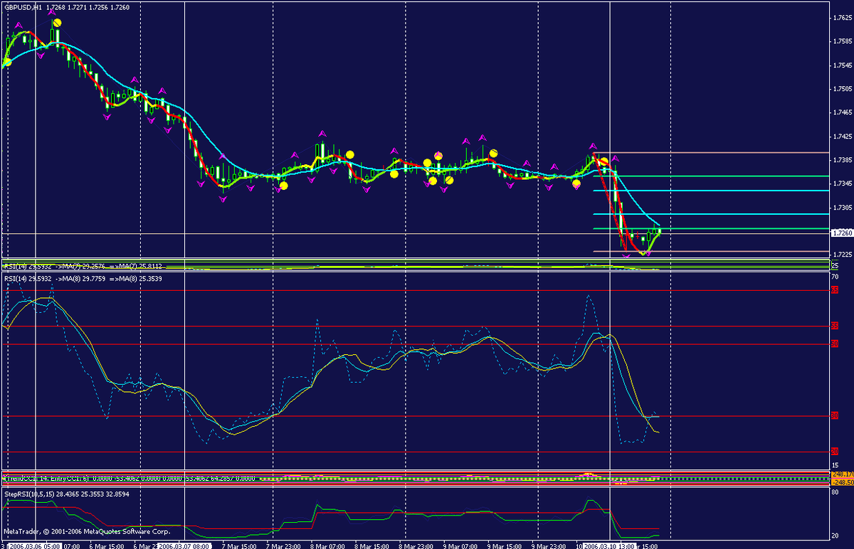 Фотография взята из источника tradingview.com