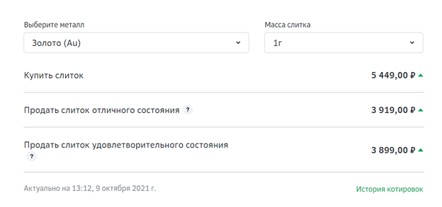 Выкупают банки слитки дешевле, чем продают