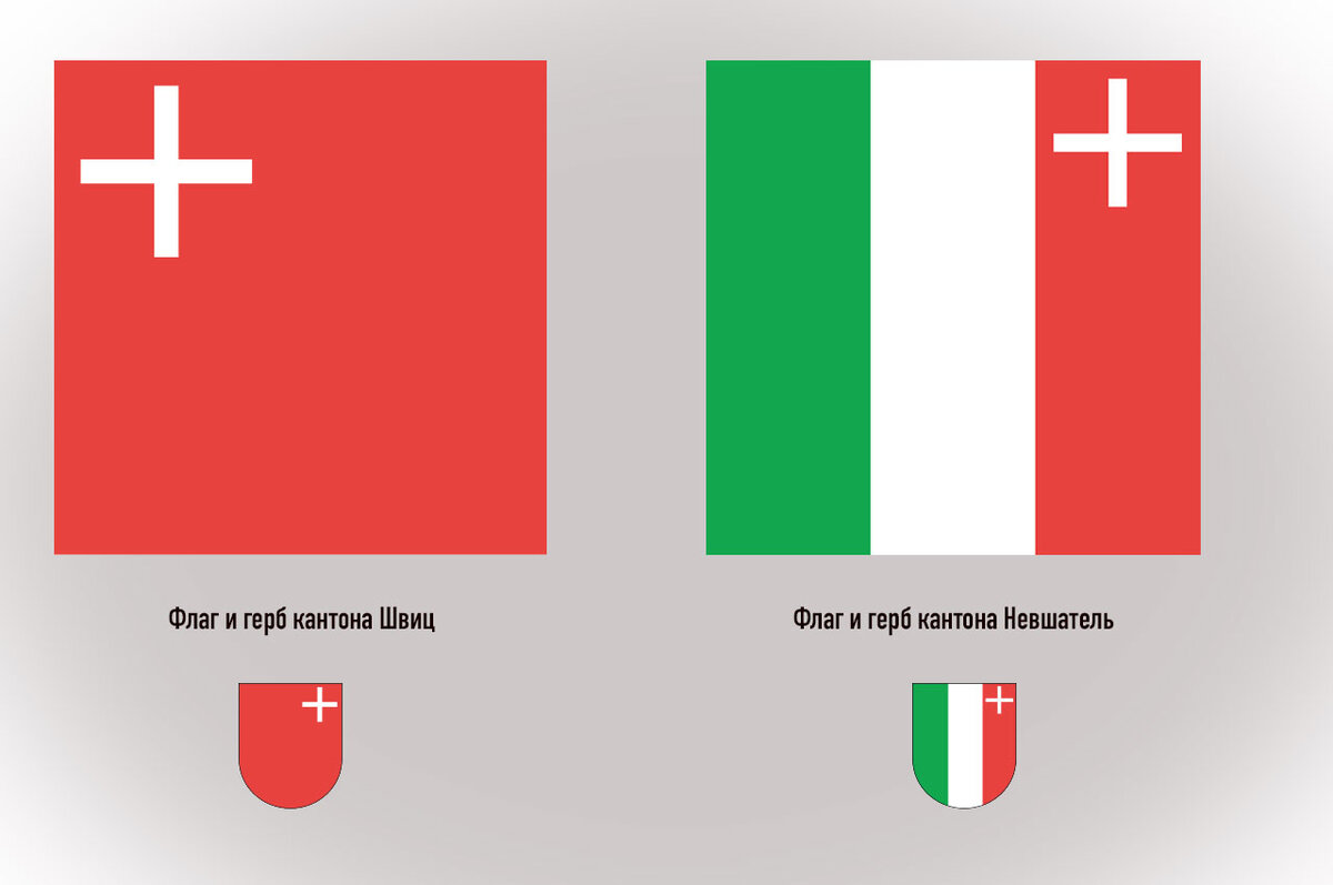 Две полоски: откуда взялся белый крест на флаге Швейцарии и в чём настоящая  уникальность этого нестандартного флага | Tour2Go | Дзен