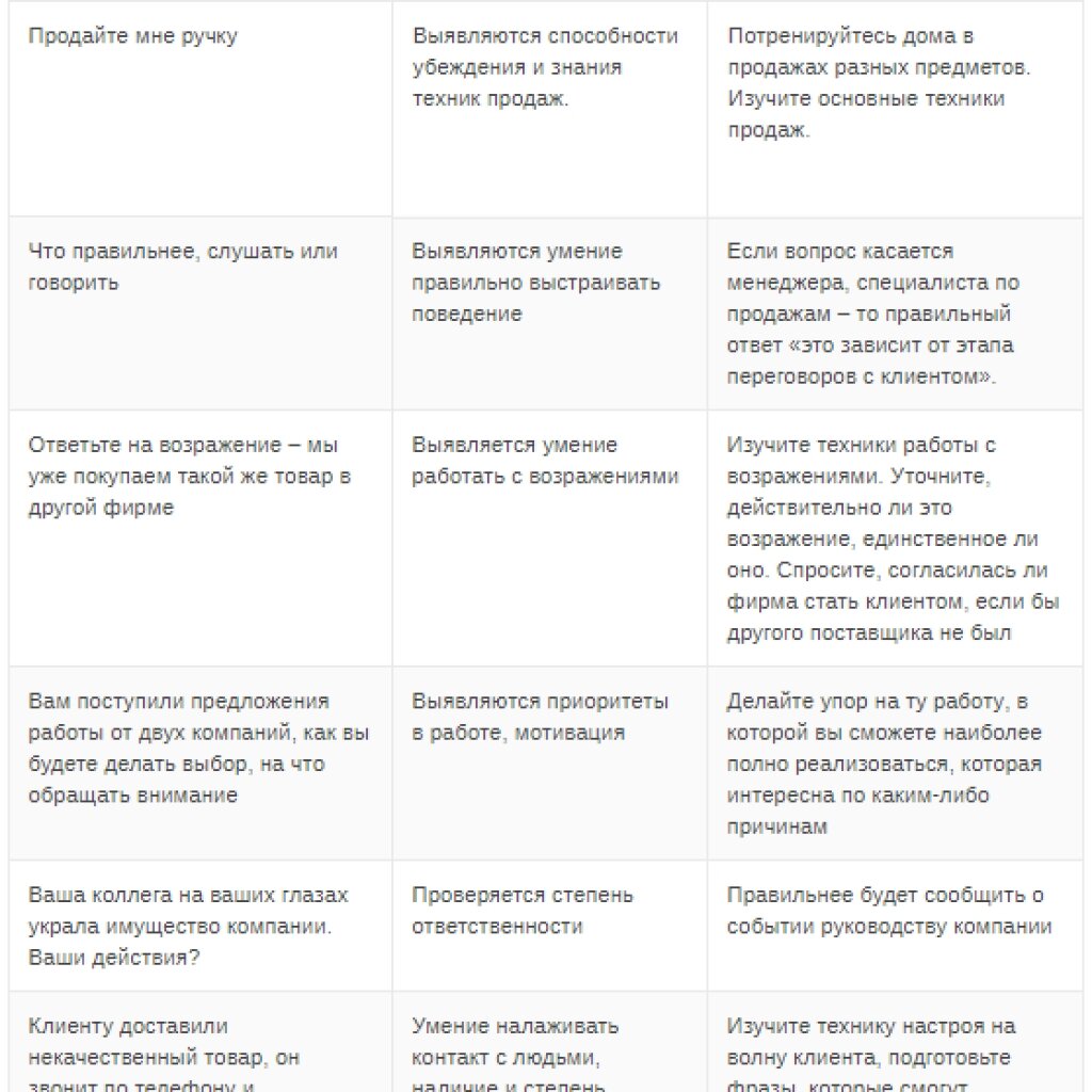 Ответ вопросы руководителю. Вопросы на собеседовании. Собеседование на работу вопросы и ответы. Возможные вопросы на собеседовании и ответы на них. Вопросы для проведения собеседования.