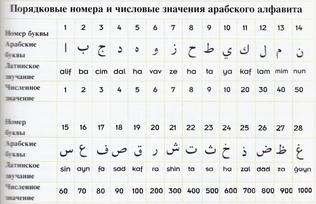 Стол на арабском языке