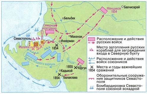 Оборона севастополя 1854 1855 карта