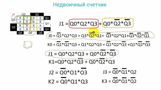 Недвоичный счетчик. Создаем по картам Карно. Код Грея.