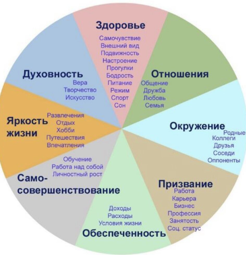 Как загадать желание, чтобы оно исполнилось: эффективные техники