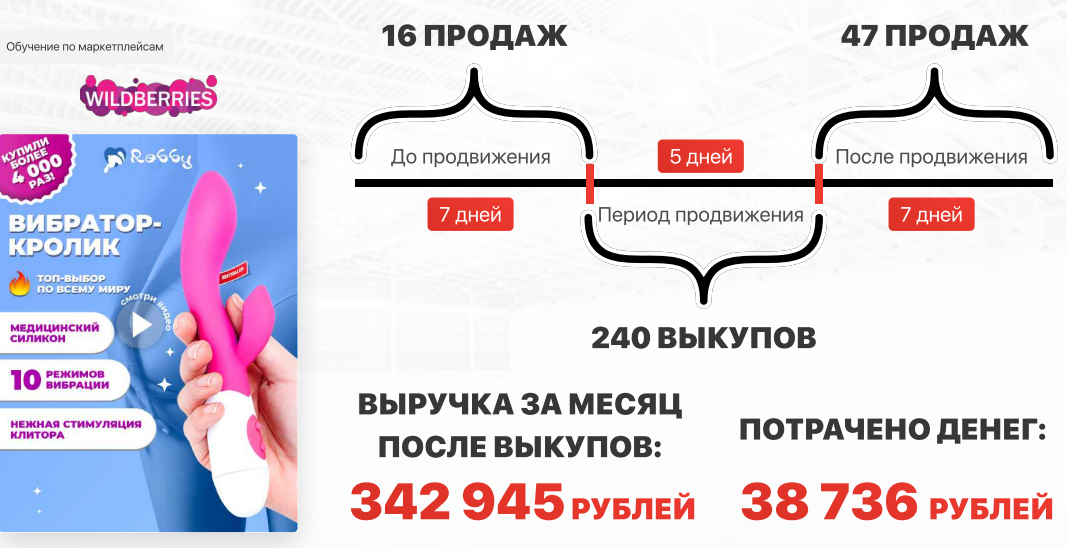  Кейс продвижения бренда Rabby, показатели прироста органического трафика 