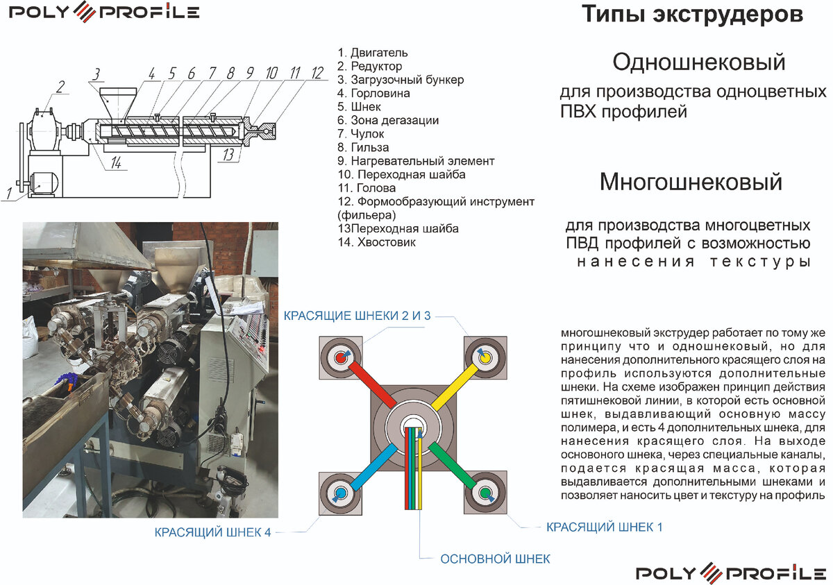 Фильеры для настенного экструдера Никодим — Мастерская Никодим