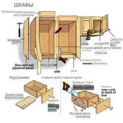 Как обновить старый шкаф самостоятельно