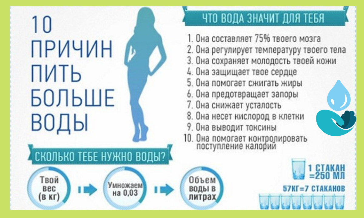 Сколько нужно пить время. Сколько пить воды. Сколько пить воды в день. Как пить воду. Сколько пить воды в день чтобы похудеть