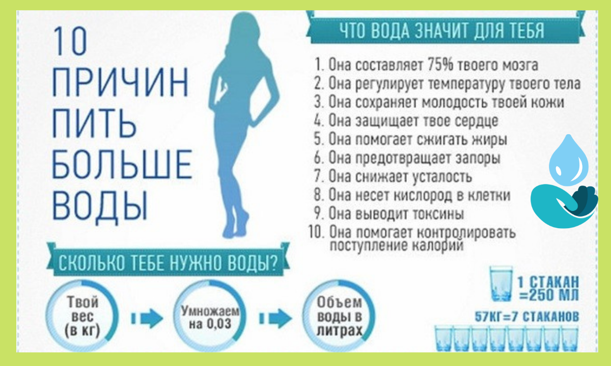 Сколько пить воды. Сколько пить воды в день. Как пить воду. Сколько пить воды в день чтобы похудеть.